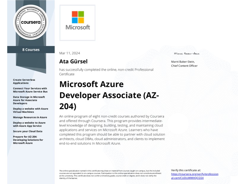 Microsoft Azure Developer Associate (AZ-204) Professional Certificate